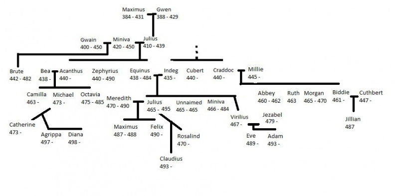 File:Family tree.5.jpg