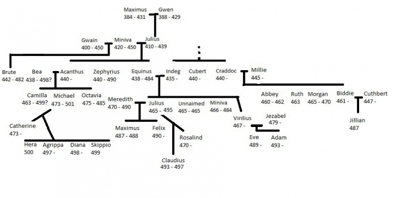 File:Family tree.6.jpg