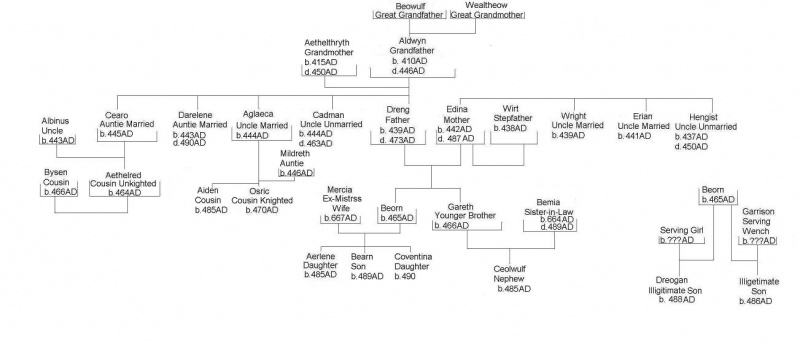 File:Beorn Family Tree.JPG