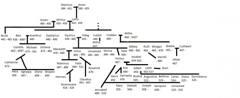 File:Family tree.12.jpg