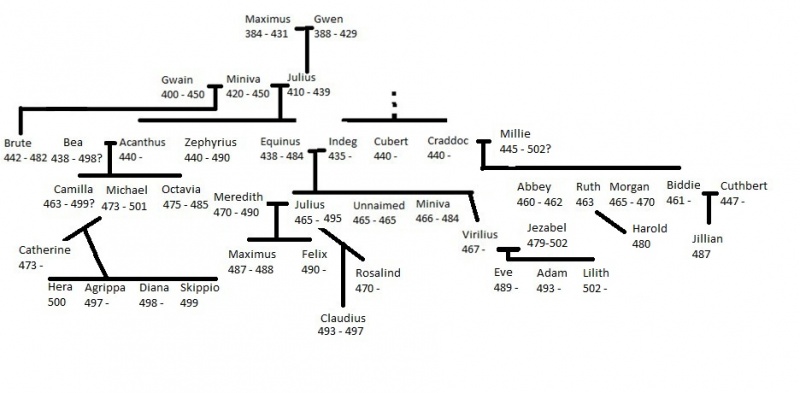 File:Family tree.7.jpg